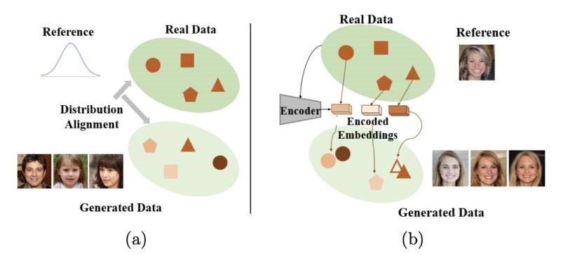 New framework generates more accurate and controlled images