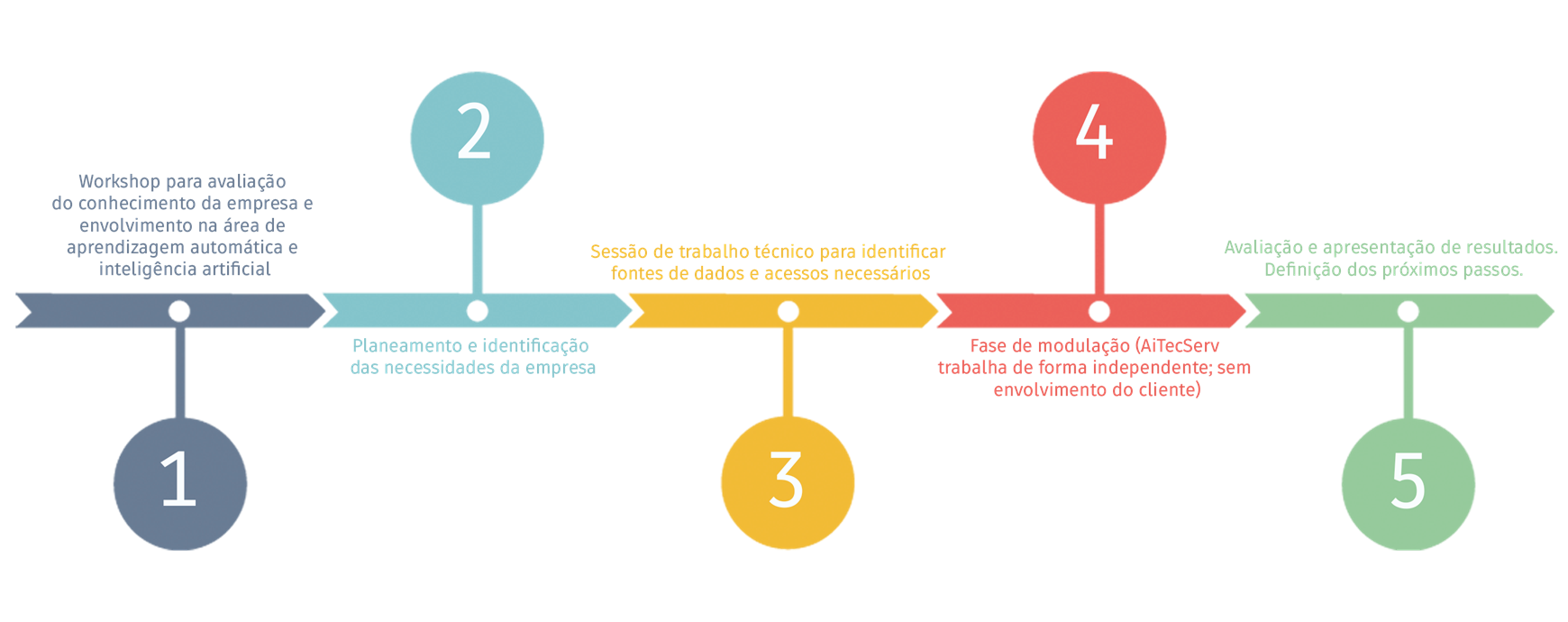 workshop process