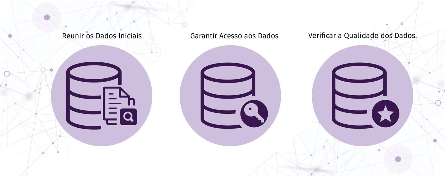 identificação de dados