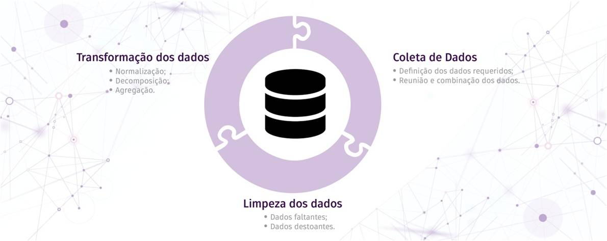 coleta limpeza e preparação de dados