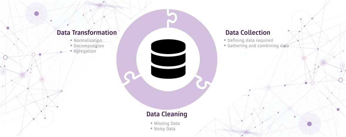 data collection cleaning and preparation