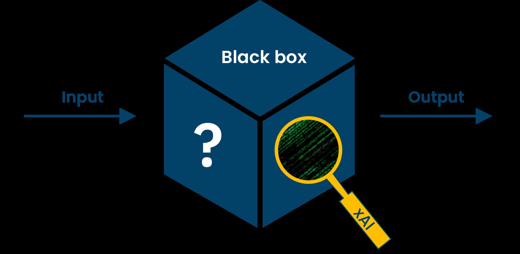 Decoding the Black Box: New Method Makes AI Decisions Human-Readable