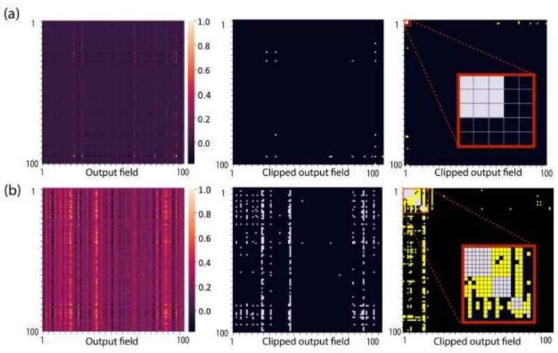 AI Shrinks Itself: New Pruning Method Reduces Deep Learning Size by 90%