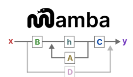 Mamba Mechanism