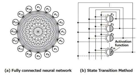 Breakthrough in Ising Machine Technology